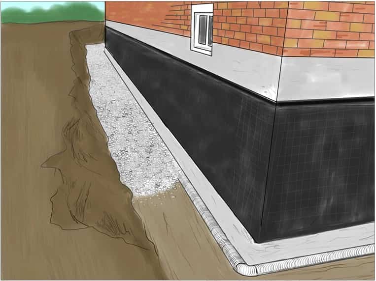 basement waterproofing diagram