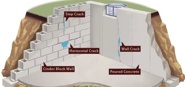 Basement Foundation Walls